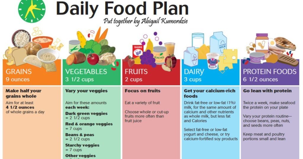 Daily Healthy Food Diet Plan