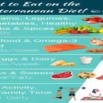 Mediterranean Diet Plan