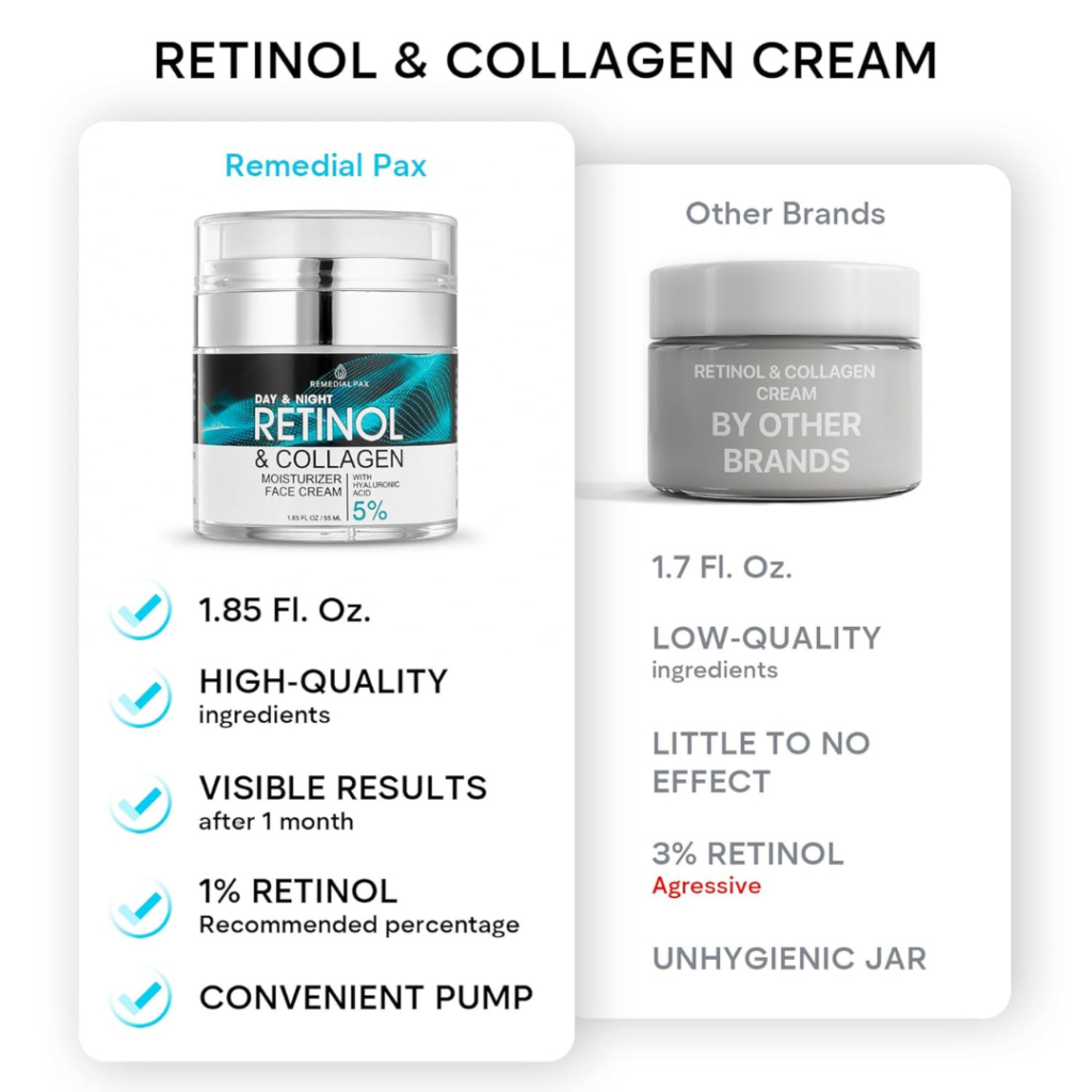 Retinol & Collagen Cream